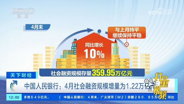 中国人民银行:4月社会融资规模增量为1.22万亿元