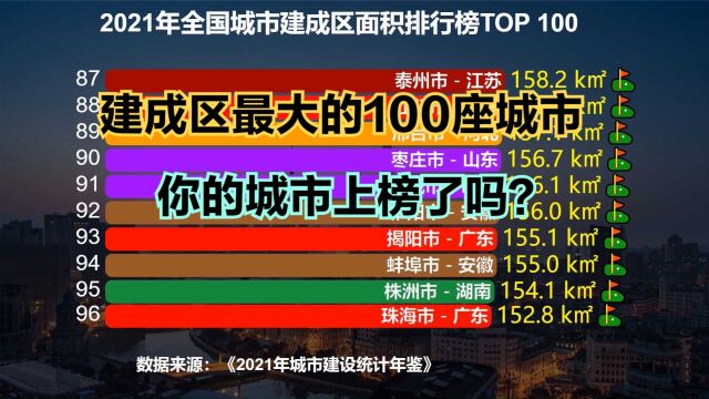 目前全国建成区面积最大的100座城市,上海仅排第4,第一名万万没想到