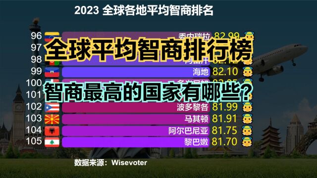 2023全球智商排名:印度倒数,美国第28,日本第1,那中国第几?