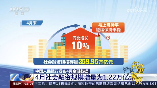 中国人民银行发布4月金融数据:4月社会融资规模增量为1.22万亿元