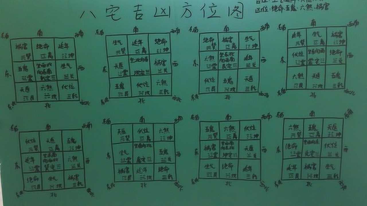 八宅吉凶方位图_腾讯视频