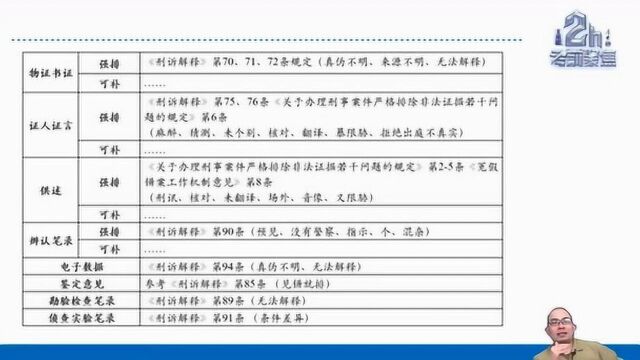 向高甲老师用一个表格帮你记住哪些证据种类应当排除,干货满满哦