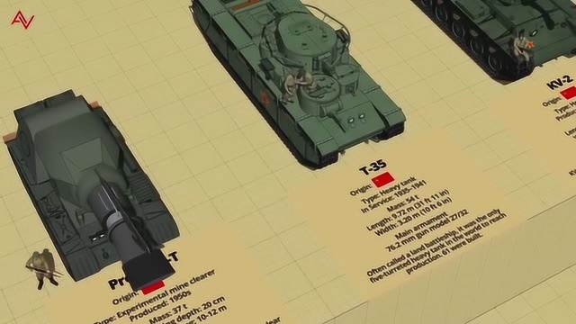 外形疯狂的坦克类型和尺寸比较3D