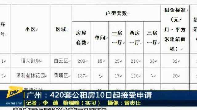 广州:420套公租房10日起接受申请