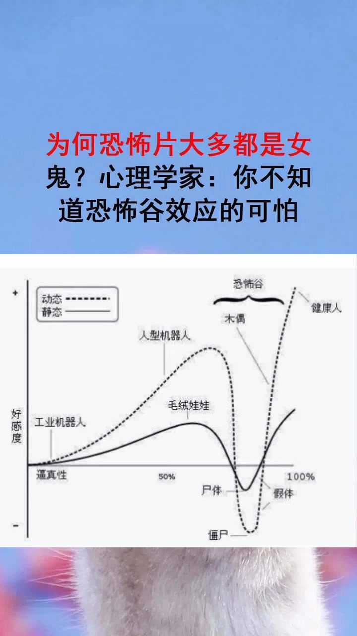 这就是恐怖谷效应