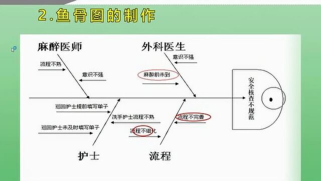 手术室护理质量控制