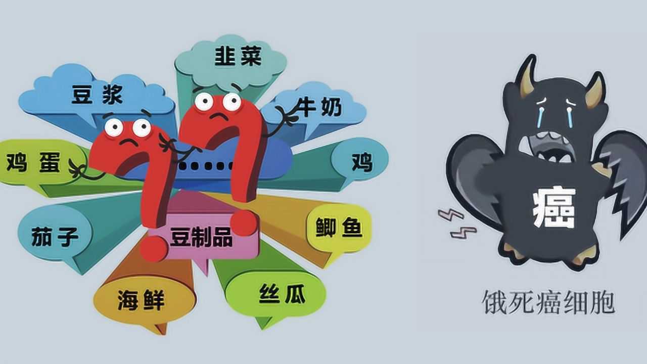 #真相#“发物”存在吗?肿瘤患者能吃发物吗?_高清1080P在线观看平台_腾讯视频