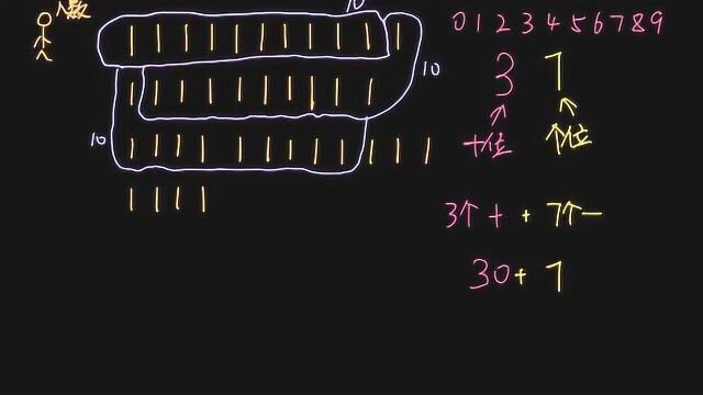 可汗学院小学数学中文版 一年级 1.4.2.1 认识数位