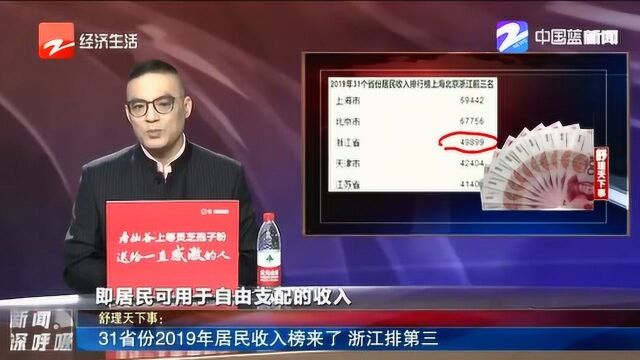 10省份人均可支配收入超3万 上海近7万居首 2019年你赚多少?