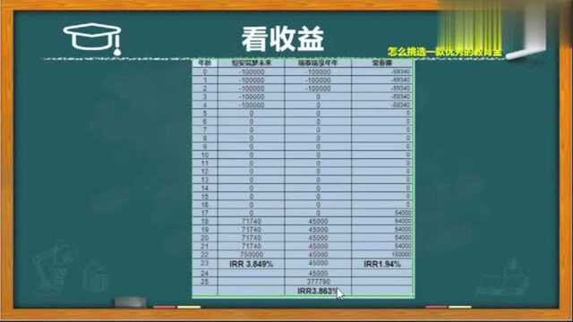 教育金产品很实用,但是怎么挑选才是关键!3分钟就掌握的挑选要点!