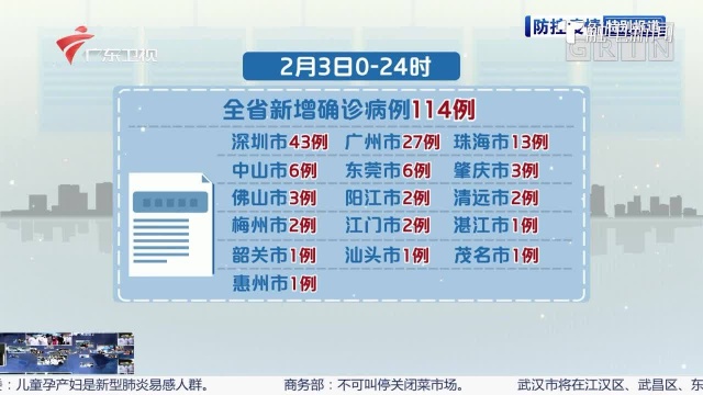 抗击新冠肺炎:疫情最新数据