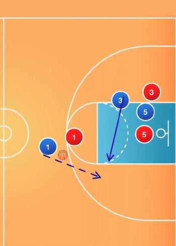 篮球:3v3小战术
