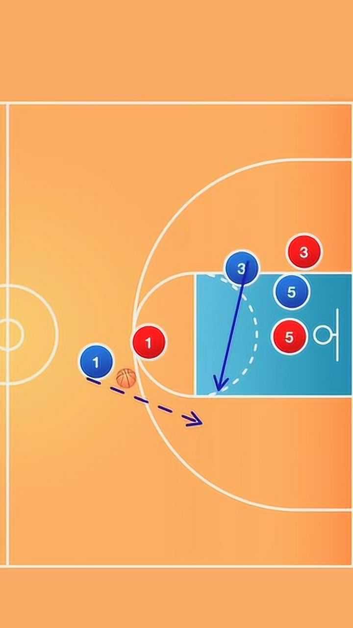 篮球:3v3小战术