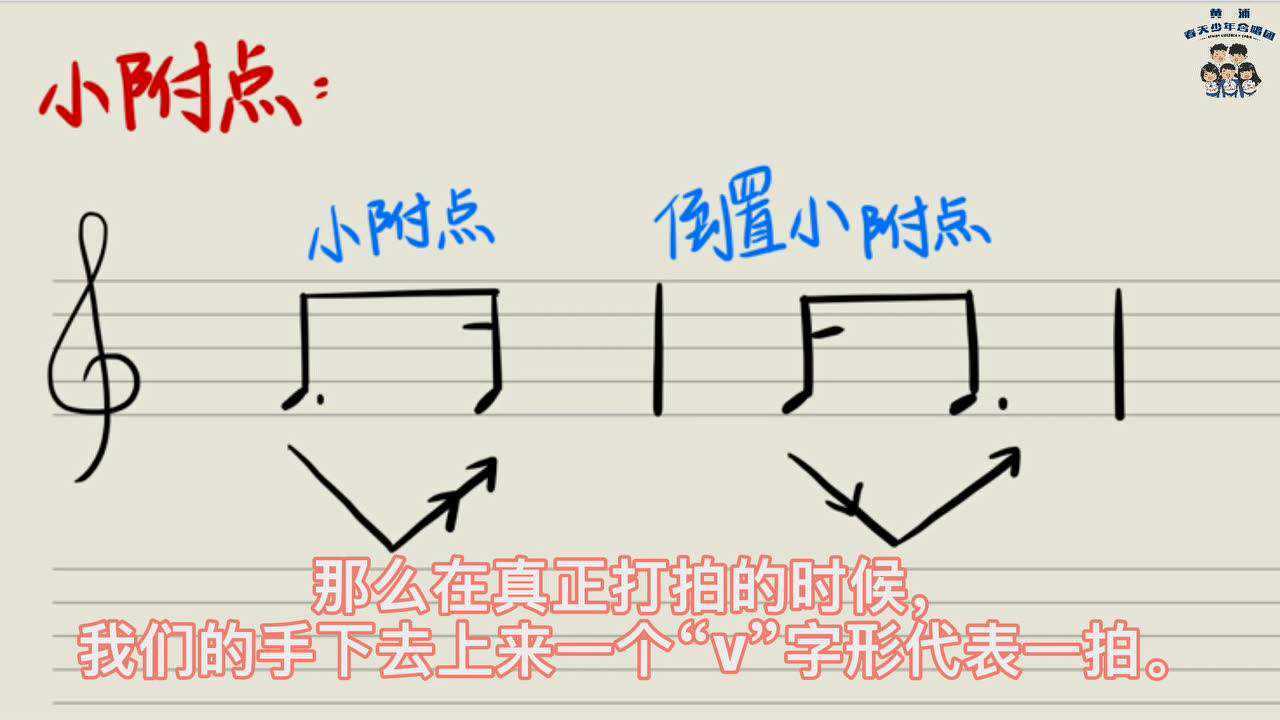 小附点与倒置小附点_腾讯视频