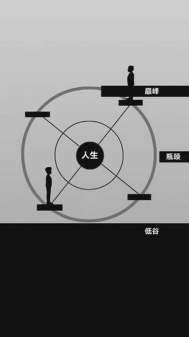 人生就像大转盘风水轮流转但结果就要自己把握了