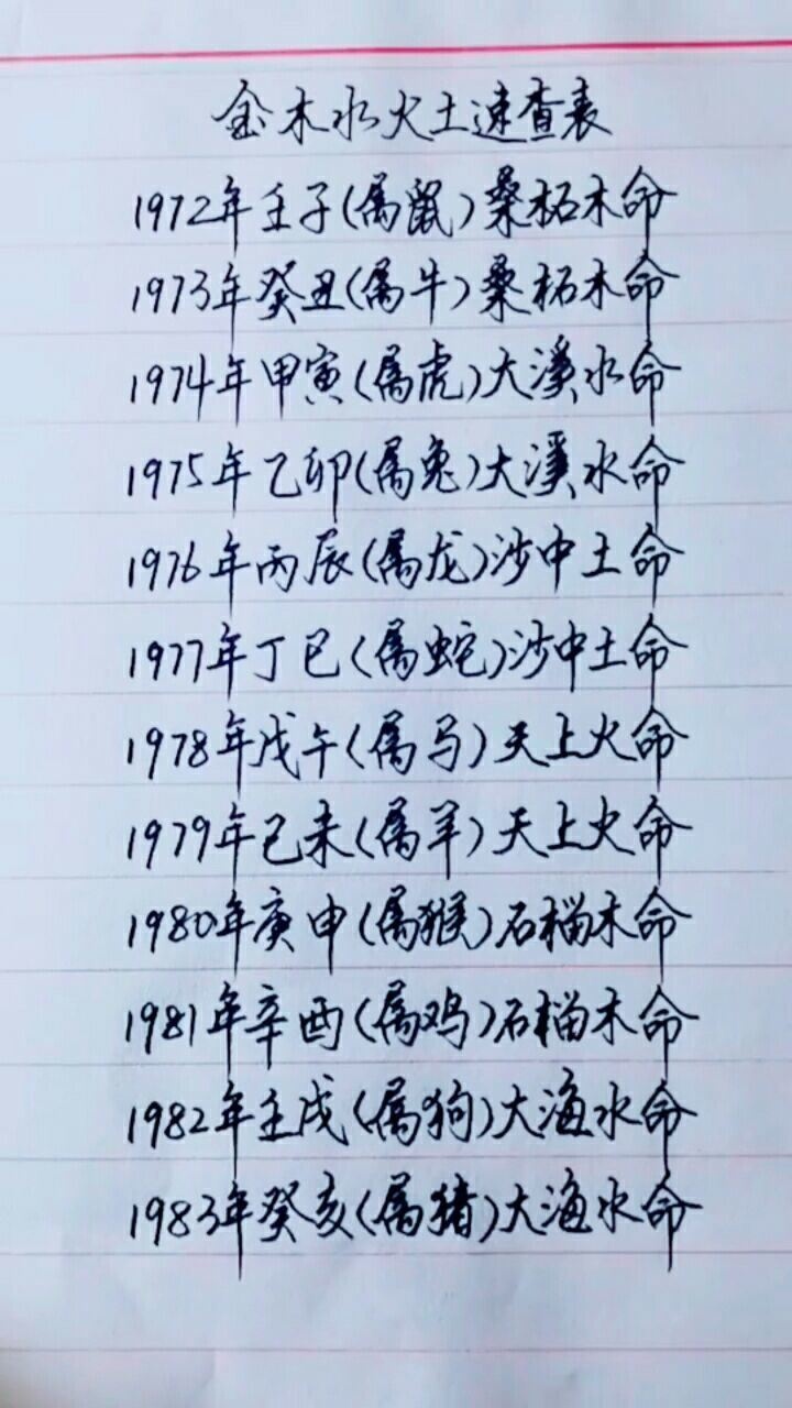 金木水火土五行表