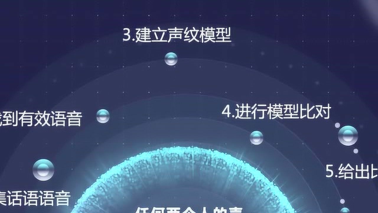 秒懂声纹识别_高清1080P在线观看平台_腾讯视频