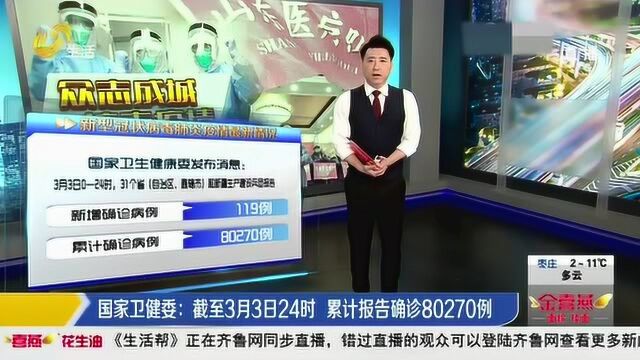 山东卫健委:截至3月4日12时 全省无新增新冠肺炎确诊病例