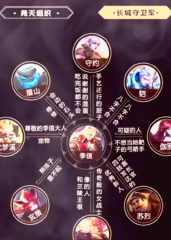 王者荣耀:看完了李信关系图后,发现在长城守卫军中,李信好像不太受