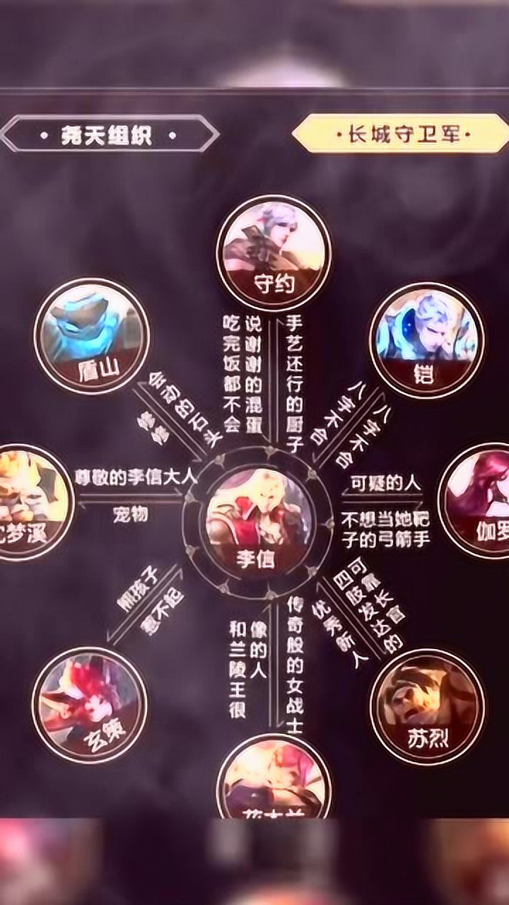 王者荣耀:看完了李信关系图后,发现在长城守卫军中,李信好像不太受