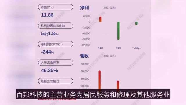 违规!百邦科技:控股股东达安世纪违规减持9万股