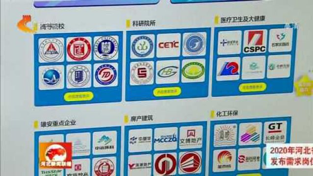 2020年河北省离校未就业高校毕业生大型网络招聘会启动