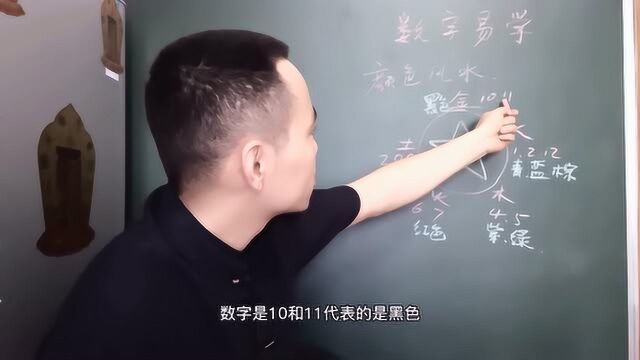 周易八卦色彩学,数字生辰,穿衣色彩搭配的宜忌