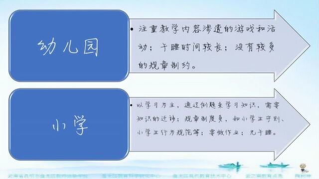 学习生活的衔接幼、小“衔接”教育