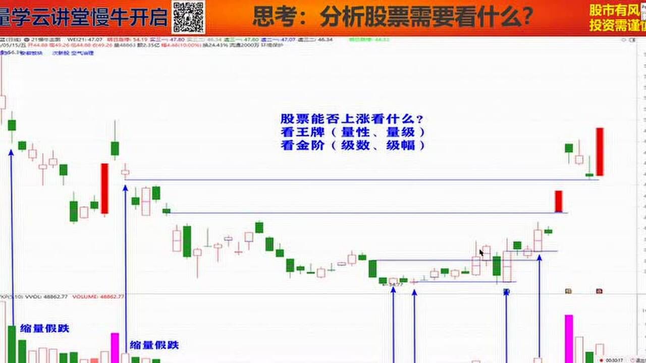 量学云讲堂朱永海第17期【1】慢牛开启17期第一课腾讯视频}