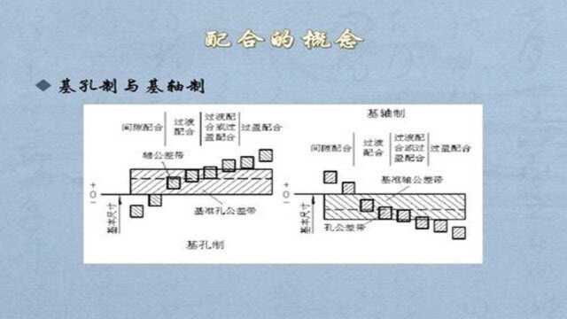 非标机械设计的关键点配合公差怎么标注?怎么解读?