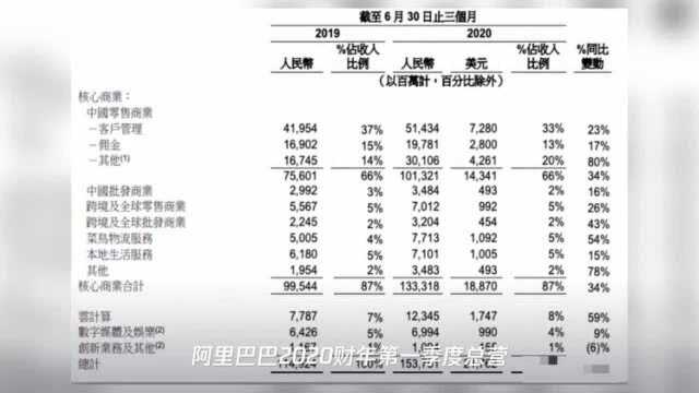 阿里巴巴Q1财报看点:饿了么“抬头” 下沉生意越做越顺手