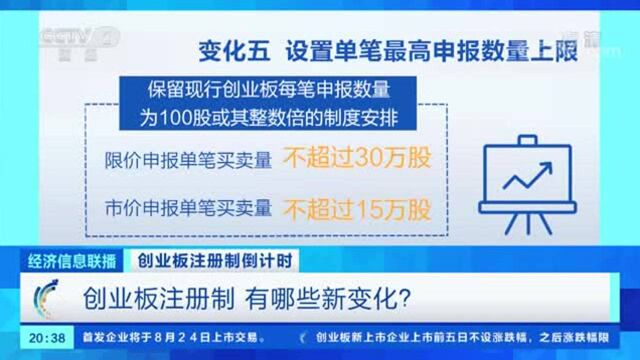 800余个股涨跌幅将扩至20%!创业板交易规则还有哪些新变化?