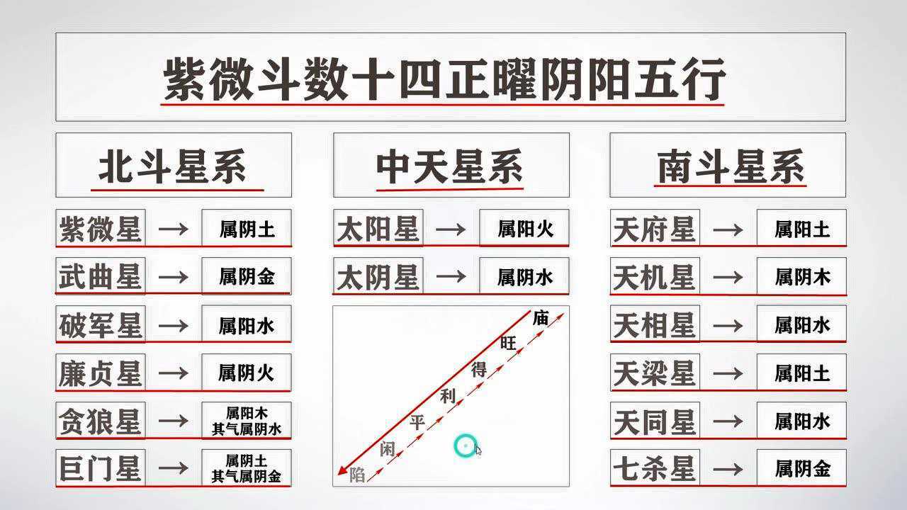 高道原紫微斗数学习班
