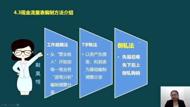 会计实操,编制财务报表,现金流量表编制方法及编制技巧(干货)