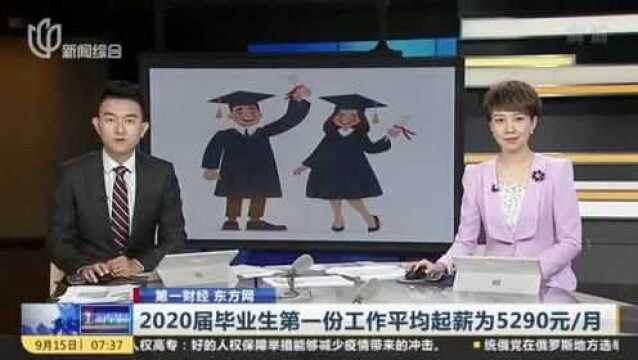 东方网:2020届毕业生第一份工作平均起薪为5290元月