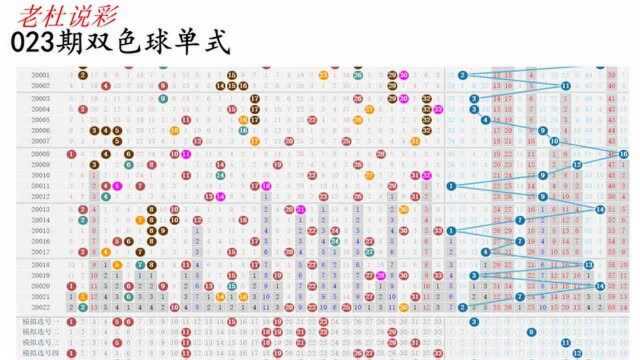 双色球023期单式分享,老杜精心挑选4注6+1,助力你博头奖