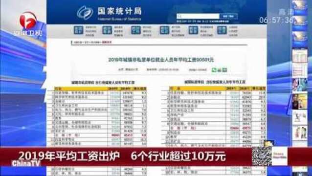 2019年平均工资出炉,6个行业超过10万元