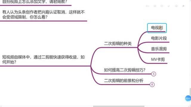 73、短视频自媒体中,通过二剪能快速获得收益,如何开始?