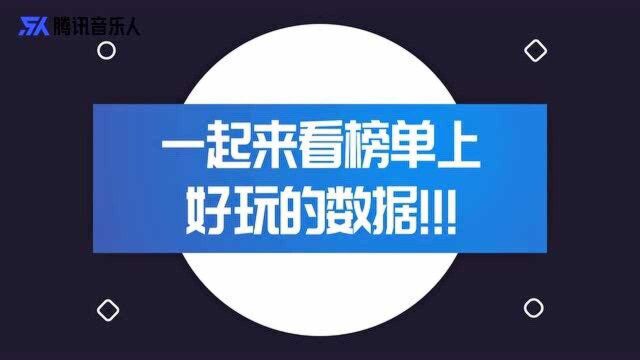 数据时刻:《午夜俱乐部》播放量爆表 月冠军曲发布一小时评论破999+