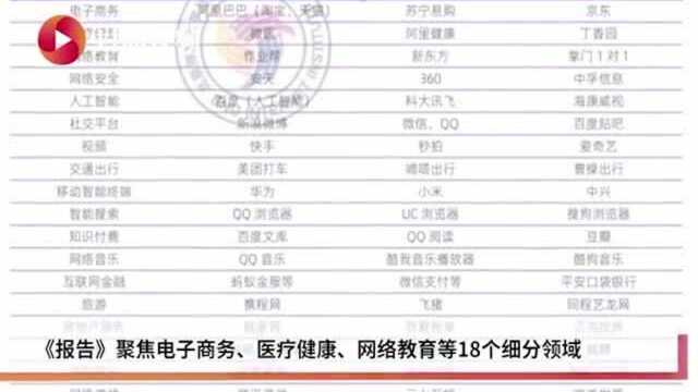 中国互联网企业社会责任报告:招聘行业“企业家责任”维度表现较好