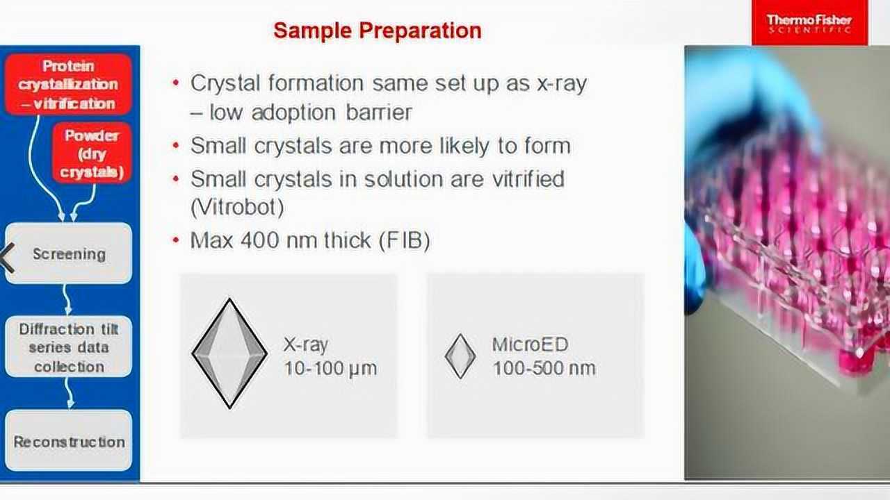 Micro Ed 20201122微晶电子衍射MicroED技术演示_高清1080P在线观看平台_腾讯视频