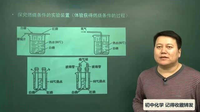 初三化学总复习,化学与社会发展考点梳理,学会轻松拿高分