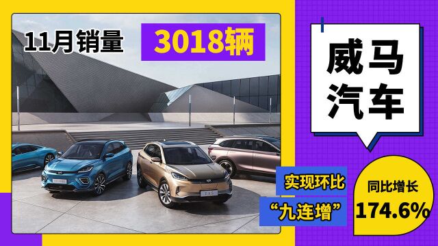 威马汽车11月销3018辆,同比增174.6%,实现环比增长