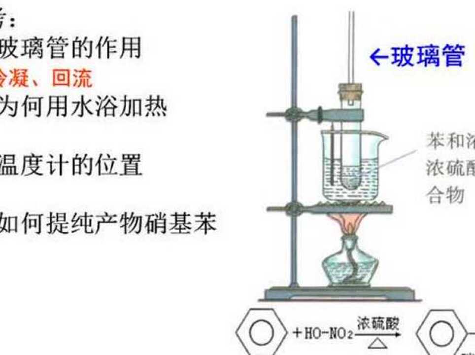52203苯的硝化反应实验