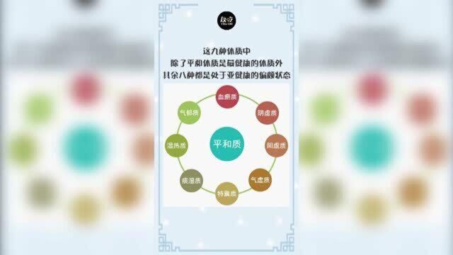 你知道中医九种体质吗?知道自己是哪种?