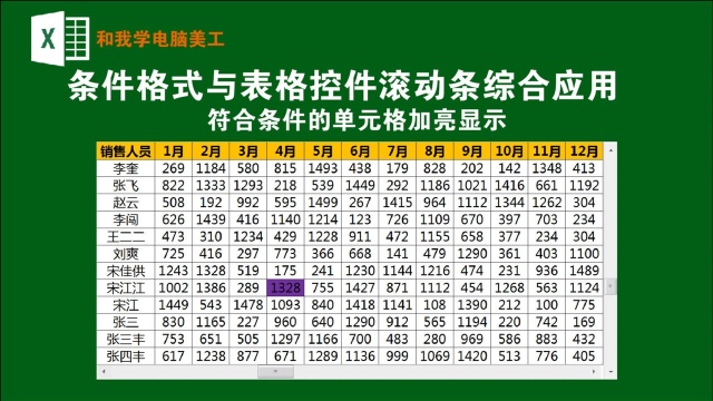 条件格式与表单控件滚动条的综合应用,将符合条件单元格加亮显示