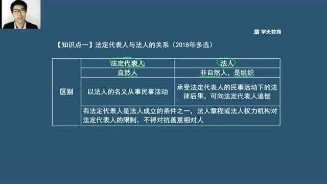 二级建造师《工程法规》黄金知识点二:法定代表人与法人关系