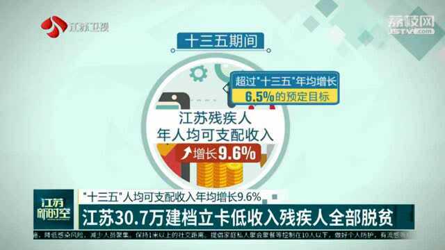 江苏30.7万建档立卡低收入残疾人全部脱贫