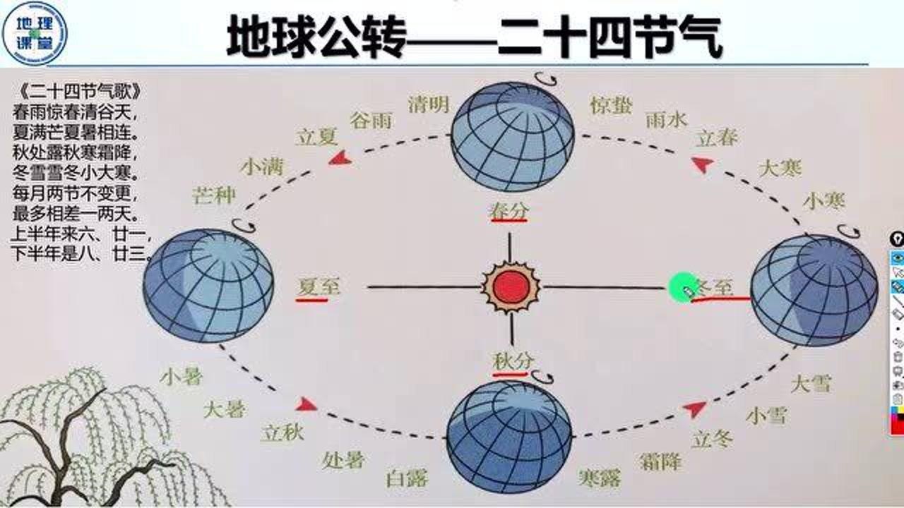 地球公转24节气示意图图片