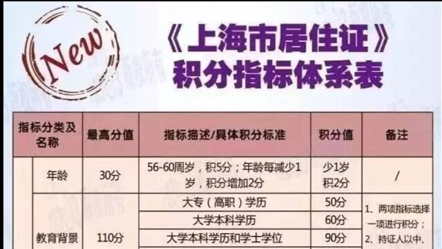 上海积分材料交上多久下来 办积分所需材料清单 积分资料审核不通过咋解决